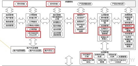 智能工廠管理系統 現代制造業的計算機系統服務解決方案
