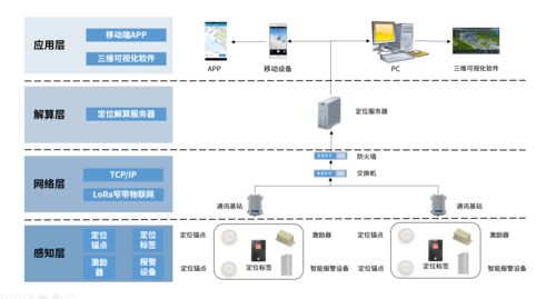 UWB定位系統在計算機系統服務中的應用及成本分析