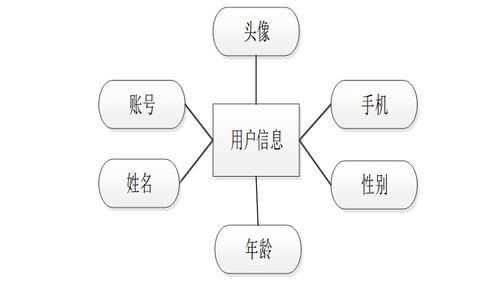 基于Java技術的智慧校園學生服務管理子系統(tǒng)設計與實現