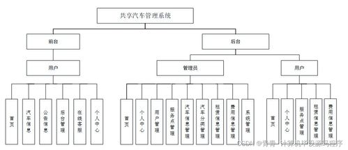 基于SpringBoot的共享汽車管理系統W117L9設計與實現