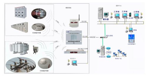 RFID無線測溫系統在煉鋼軋鋼廠項目中的計算機系統服務應用