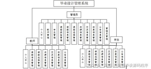 Java計算機畢業設計管理系統 程序開發、論文撰寫與系統部署全流程解析