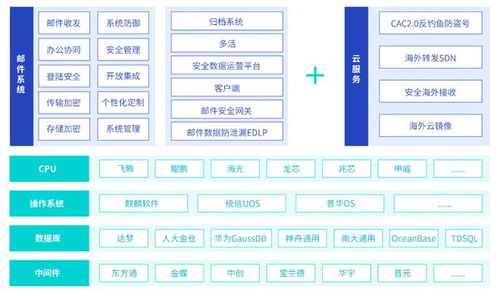 2023新一代數字辦公白皮書正式發布 愛分析報告解讀計算機系統服務新趨勢