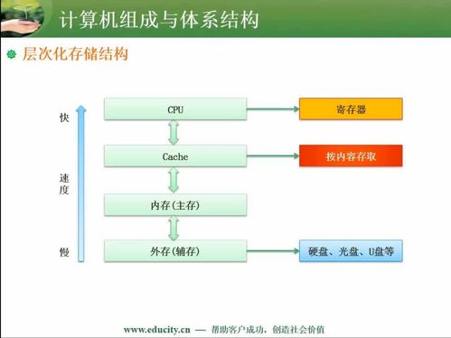 計算機組成原理與體系結構 構建現代計算服務的基石