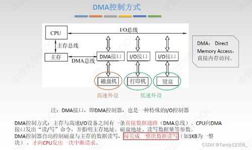 2024王道考研計算機組成原理精講 輸入輸出系統與計算機系統服務