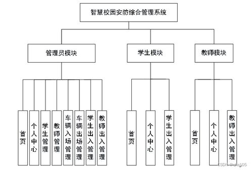 nodejs計算機畢業設計基于的智慧校園安防綜合管理系統express 程序 lw