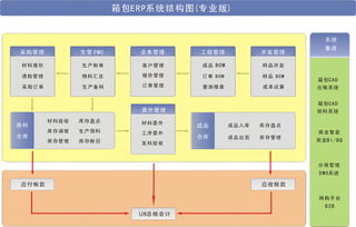 操作簡單、功能全面 泛娛科技手袋廠ERP系統(tǒng)解決方案