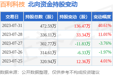 專業(yè)財(cái)務(wù)咨詢 守護(hù)財(cái)富，規(guī)劃未來(lái)