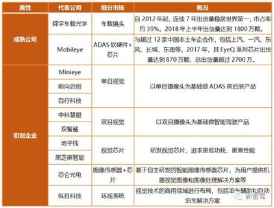 智能駕駛視覺(jué)供應(yīng)商角逐戰(zhàn) 舜宇、Mobileye、地平線、縱目與啟創(chuàng)科技的突圍之道